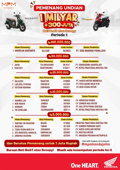 Pengundian Program Undian Hadiah Total 1 Milyar Periode 1 Telah Usai, Masih Ada Periode Ke-2