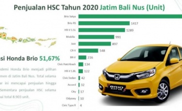 Honda Surabaya Center : PENJUALAN TETAP STABIL & GAIRAHKAN MINAT PASAR MELALUI PROMO MENARIK