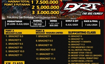 Preview - Madura United Drag Day 2024 SRP : SESI PENETRASI PETARUNG DRAG RACE NEW COMER MADURA !